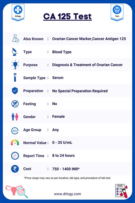 ca 125 blood test bottle|ca125 levels explained uk.